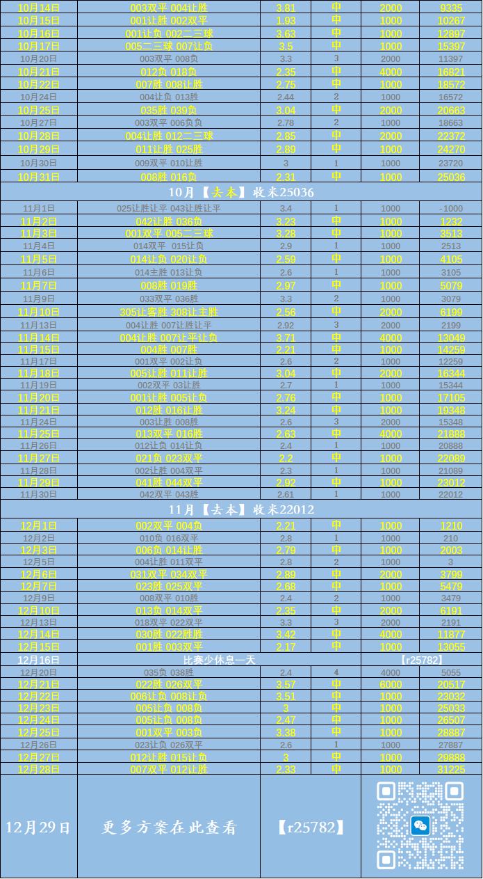 英(yīng)超：曼徹(chè)斯特聯(lián)VS狼队——比分(fēn)分(fēn)析(xī)